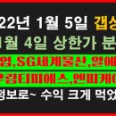 스타웰팩토리 네이버블로그