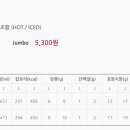 공차회룡역점
