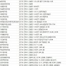 센트로601 2층 ~ 4층 이미지