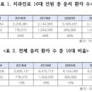 이종성치과의원 네이버블로그