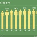 북새통 이미지