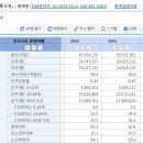 2023년, 2043년 이미지