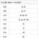 1128회 로또 복기 및 1129회 로또 예상수 이미지