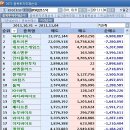(주)파라다이스포인트 이미지