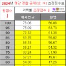 빠진 구간을 채운 2024년 순경 공채 조정점수표 이미지