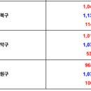 상계장암지구근린공원 이미지