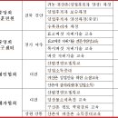 여주-0231 티스토리