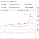 성호식품 이미지