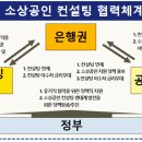 온컨설팅 이미지