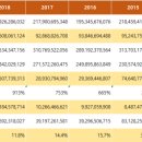 삼양통상 이미지
