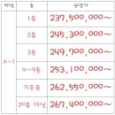 (주)동보 이미지