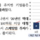 코로나19도 벤처투자 열기 막지 못해