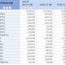 2022년 제 20대 대통령 선거를 앞두고 이미지