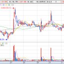 트럼프 테마주 관련주 종목 - 군사 리스크가 고조 예상에 방산주 급등 이미지