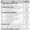 스마트허브(3차) 이미지