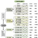 합성 매매 전략의 요약 이미지