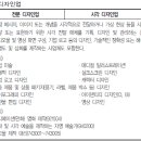 시각 디자인업 이미지