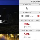 자이신성공인중개사사무소 이미지