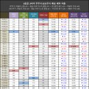 [게임메카] 메카 트레이드 - 점점 떨어지는 주요 제작 재료 시세 이미지