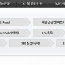 로즈리에 이미지