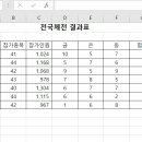 컴퓨터 기초와 활용 이미지