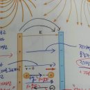 전하로R Daum카페
