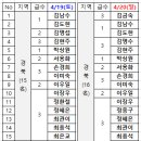 (25.04.19~20) 제15회 문경 새제배 동호인초청 족구대회 이미지