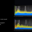 소켓게임즈(Socket Games) | [UE5] Iris Replication System Background