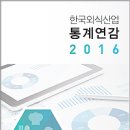 한국외식산업