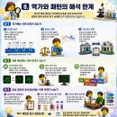 ANA메디컬 티스토리