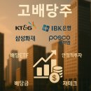 한국담배인삼공사(kt&g) | 2025년 지금 사야 할 고배당주 추천 리스트