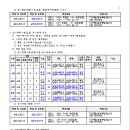 소로3-18 이미지