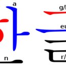 한글 이미지