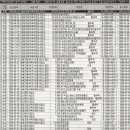 개인으로 소송을 시작하게 되었네요 이미지