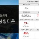 행복의샘터공인중개사사무소 이미지