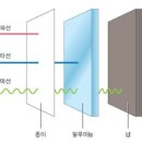 방사능, 방사선 이미지