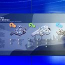 부산과학관 지하층 이미지