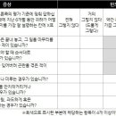 성인 ADHD(주의력결핍 과잉행동장애) 자가진단 이미지