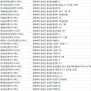 늘한마음공인중개사사무소 이미지