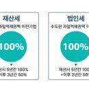 미래그린컴