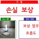 유스트 행정사 사무소 이미지