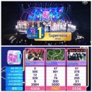 슈퍼노바