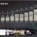 가향 이미지