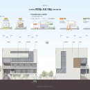 평안동 행정복지센터 이미지