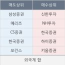 다산에프엔씨 이미지