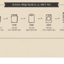 백조세탁 이미지