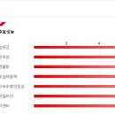 타이어프로진량점 이미지