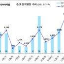 [11월 2주 분양동향] 아산자이 그랜드파크 등 6천 7백 가구 이미지