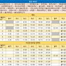 반도정형외과의원 이미지