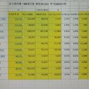 코스피시총100대기업 -- 61-80위 재무상황분석(재무자료25.12.31현,주가26.03.31현) 이미지